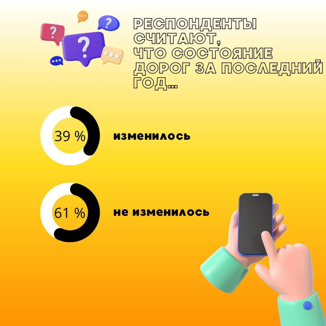 Подвели итоги недавнего социологического опроса Подвели итоги недавнего социологического опроса