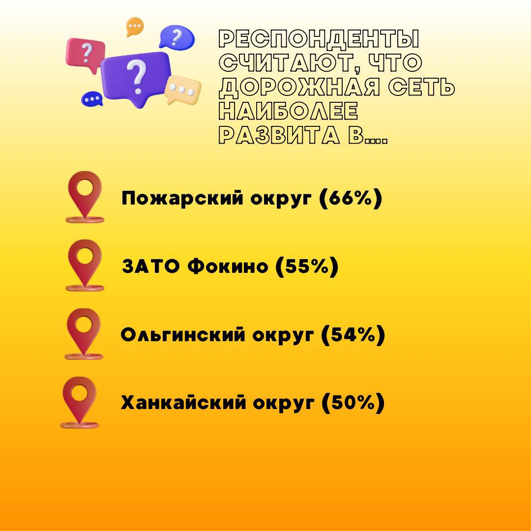 Подвели итоги недавнего социологического опроса Подвели итоги недавнего социологического опроса