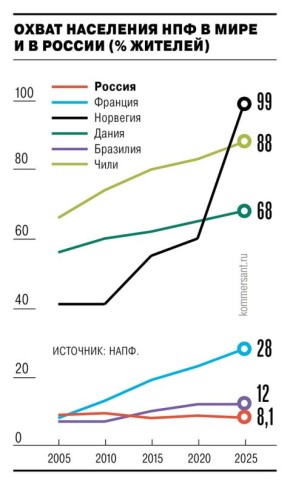 ������������� ��������� ���������� � ���������� �����������