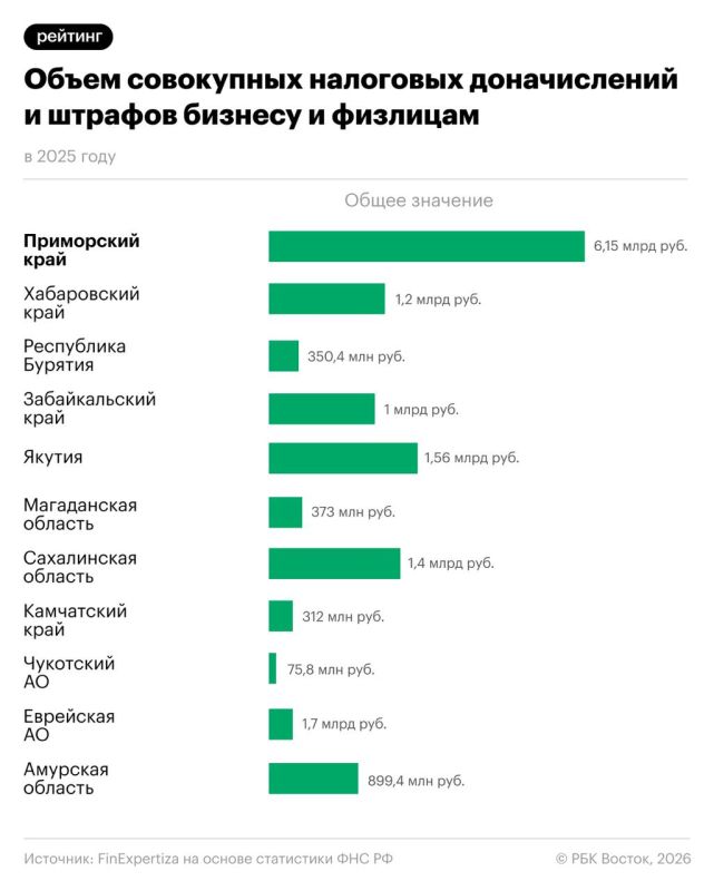 �� ������ 2025 ���� ����� ��������� ������������ � �������, ���������� ������� � �������� �� ������ ����������� � �������� ��������, � �������� �������� ������� ����� �� 49%