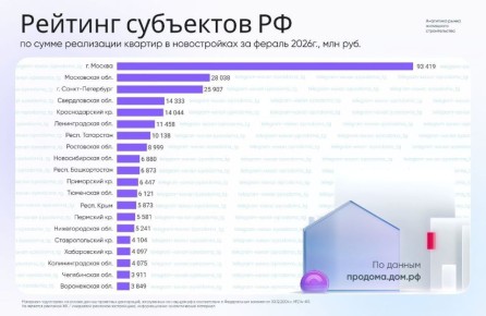 За февраль в Приморье продано квартир почти на 6,5 млрд рублей