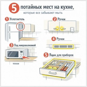 Неочевидные уголки кухни: где скрывается грязь и как с ней справиться