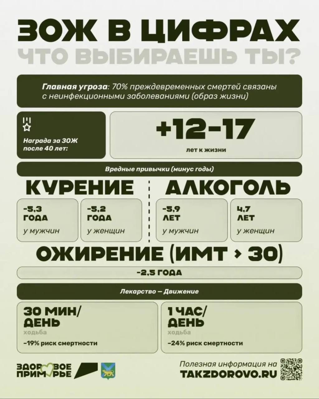 #ЗДОРОВЬЕ_СГТ: Всемирный день здоровья #ЗДОРОВЬЕ_СГТ: Всемирный день здоровья