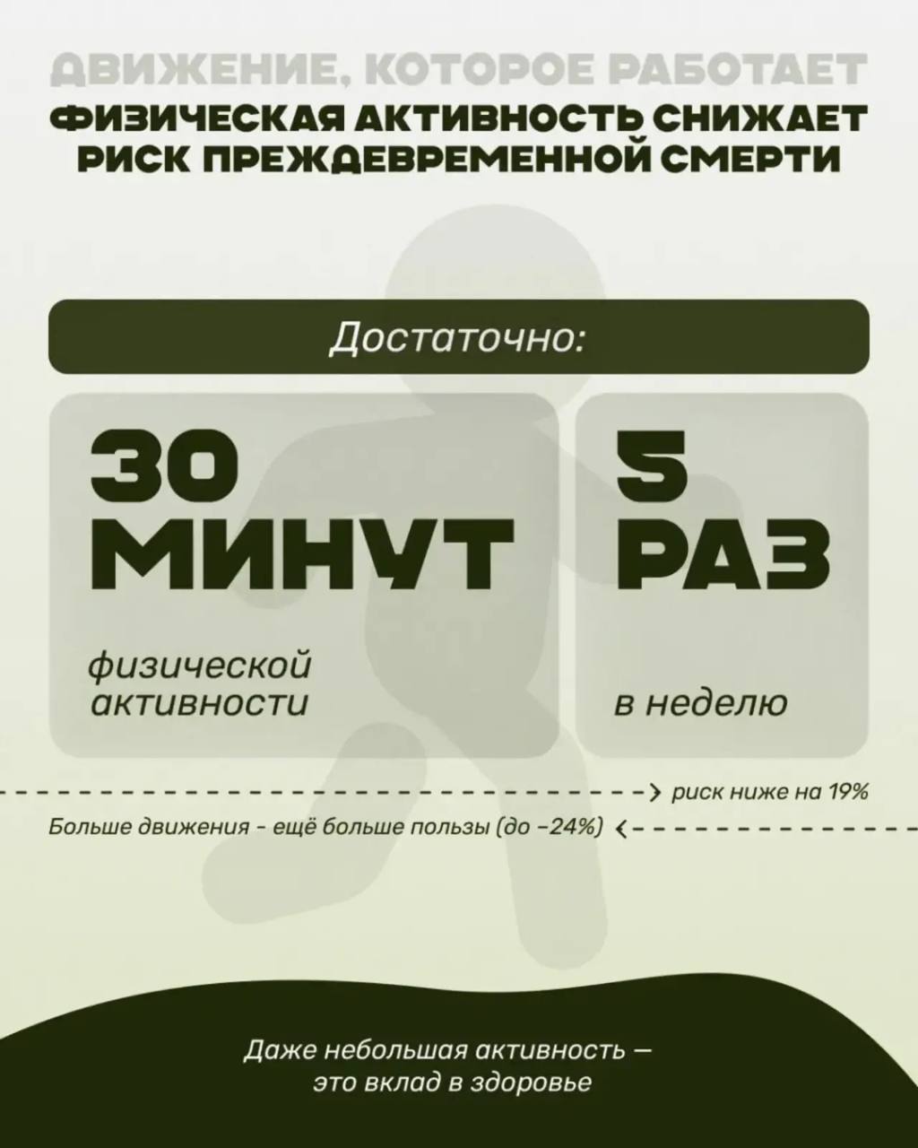 #ЗДОРОВЬЕ_СГТ: Всемирный день здоровья #ЗДОРОВЬЕ_СГТ: Всемирный день здоровья