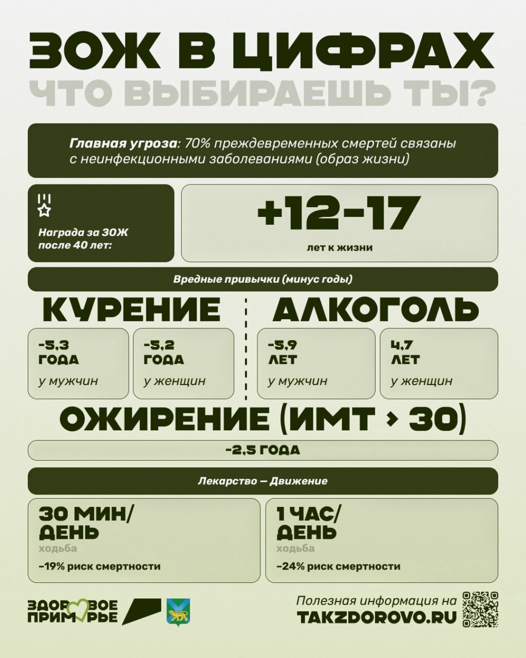 Хотите больше энергии, меньше стресса и отличное самочувствие? Пора выбирать ЗОЖ!