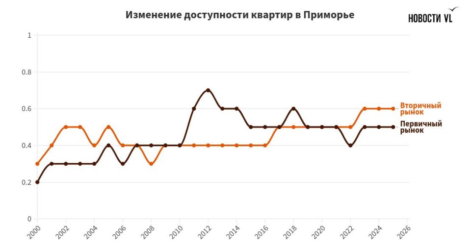 �� �������� �� ������������ ����� ����������� ��� �������� ������ 5 ���