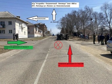 ���������������� ������������� �������������� ��� � ����������� ������