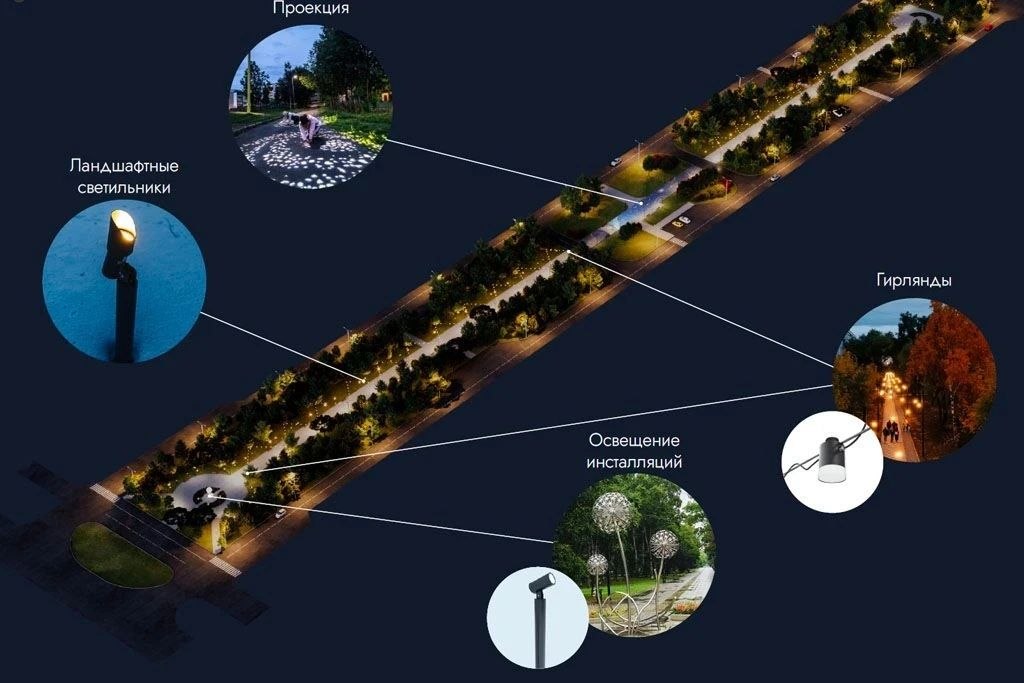 Развитие туризма напрямую связано с благоустройством города и комфортом Развитие туризма напрямую связано с благоустройством города и комфортом