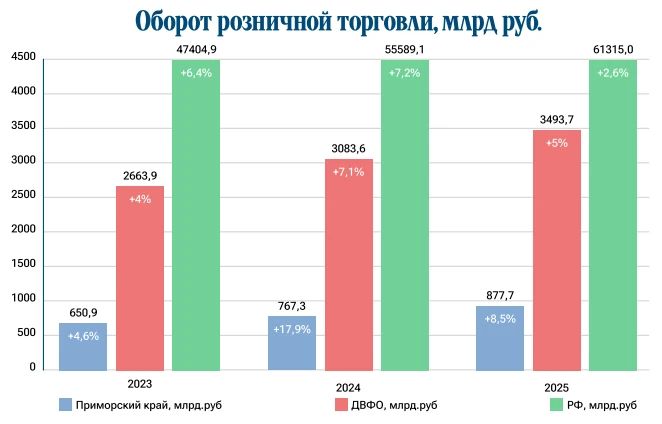 ����� �������. ����� ������ ������ ��������������� ����� �������