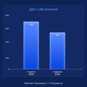 � �������� ��������� ������������� ���������� ������� ��-�������