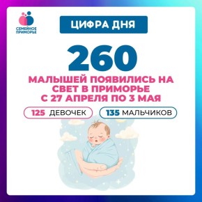 � �������� � 27 ������ �� 3 ��� ��������� �� ���� 260 �������