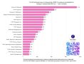 Количество просмотров MAX-канала "Вести:Приморье" в апреле 2026 года достигла почти 13 миллионов