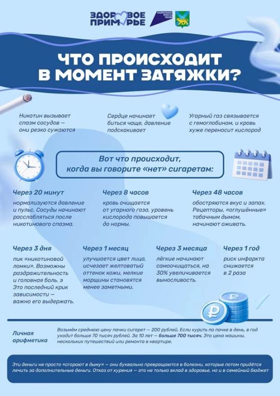 Курение по-прежнему остаётся одной из главных причин тяжёлых заболеваний и преждевременной смерти Курение по-прежнему остаётся одной из главных причин тяжёлых заболеваний и преждевременной смерти