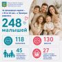 Третий малыш — новое счастье: 45 приморских семей стали многодетными