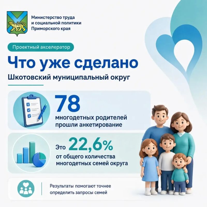 Демография 2.0: Шкотовский округ готовит проект для поддержки многодетных семей Демография 2.0: Шкотовский округ готовит проект для поддержки многодетных семей