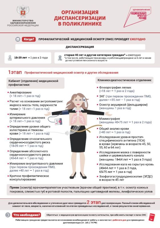 Диспансеризация — простой шаг к заботе о здоровье Диспансеризация — простой шаг к заботе о здоровье