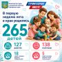 Первая неделя лета подарила Приморью 265 малышей