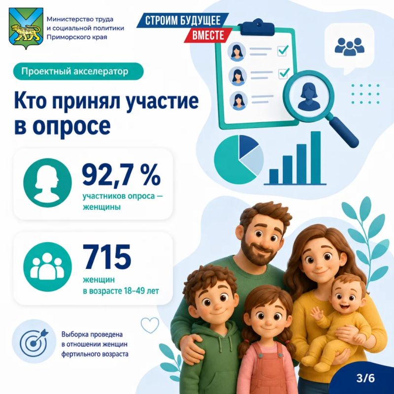 Демография 2.0: Надеждинский округ изучает запросы семей с детьми Демография 2.0: Надеждинский округ изучает запросы семей с детьми