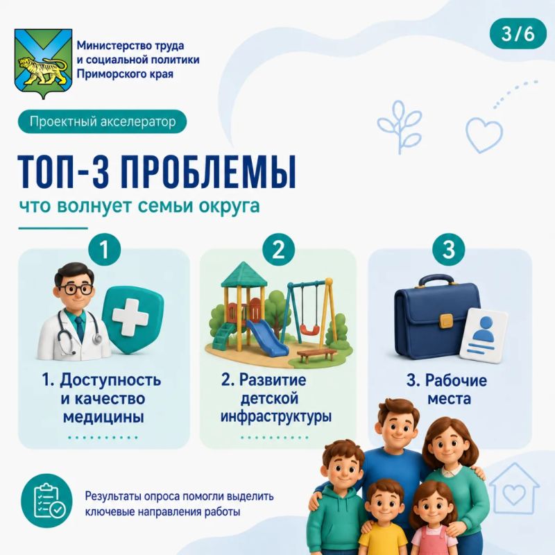 Демография 2.0: Пограничный округ изучает, что важно семьям с детьми Демография 2.0: Пограничный округ изучает, что важно семьям с детьми