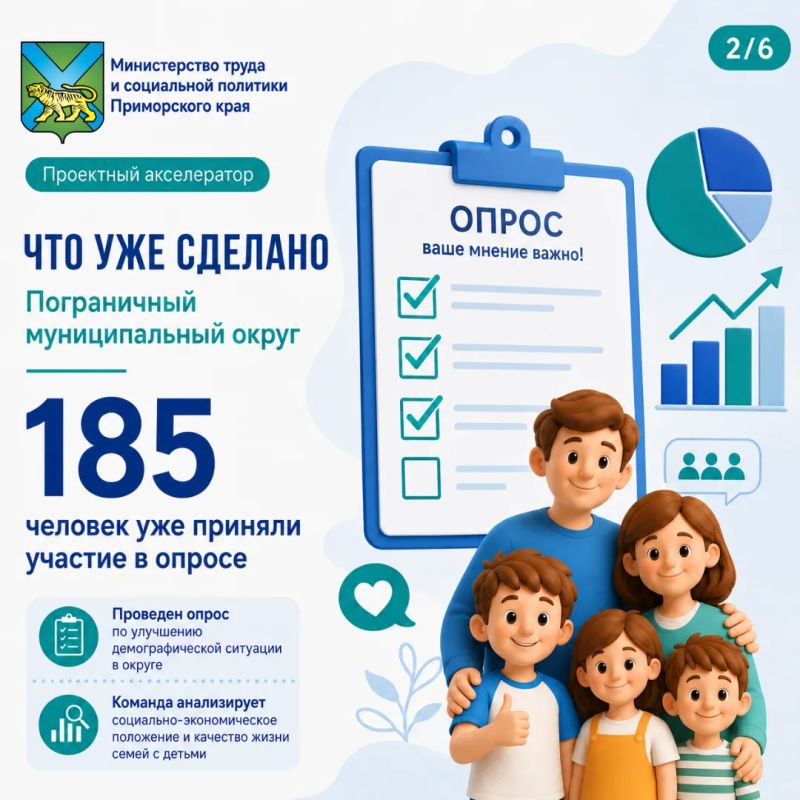 Демография 2.0: Пограничный округ изучает, что важно семьям с детьми Демография 2.0: Пограничный округ изучает, что важно семьям с детьми