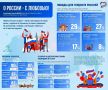 О России – с любовью!. Топ-3 эмоций, с которыми россияне думают о России: