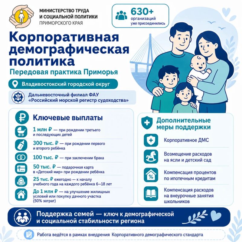 Миллион рублей при рождении третьего ребёнка: как компании Приморья поддерживают семьи