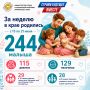 � 100 ������ �������� �������� ������ ������