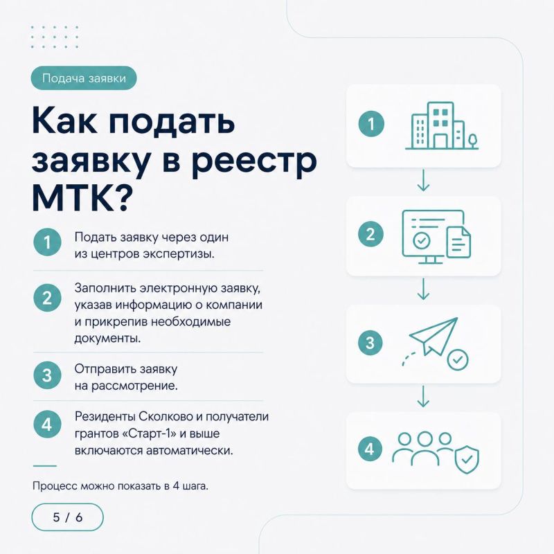 Технологическим компаниям Приморья — в реестр МТК Технологическим компаниям Приморья — в реестр МТК