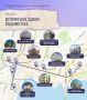 Прогулка по историческим зданиям Владивостока