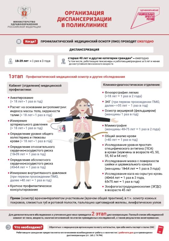 Диспансеризация — простой шаг к заботе о здоровье Диспансеризация — простой шаг к заботе о здоровье