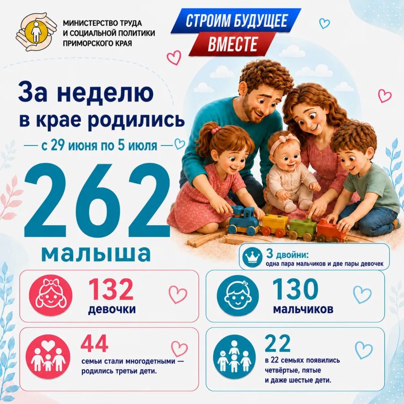 Девочки чуть-чуть опередили мальчиков