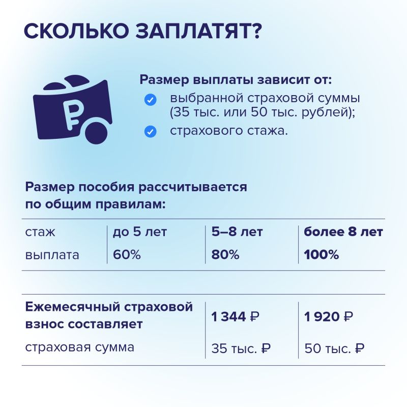 Самозанятые получили право на оплачиваемый больничный Самозанятые получили право на оплачиваемый больничный