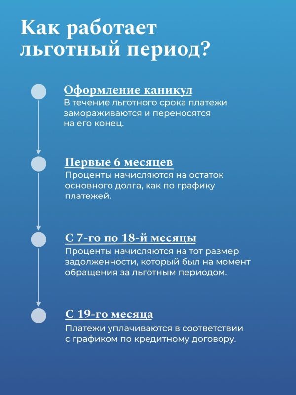 Президент подписал закон о расширении ипотечных каникул для семей с детьми Президент подписал закон о расширении ипотечных каникул для семей с детьми