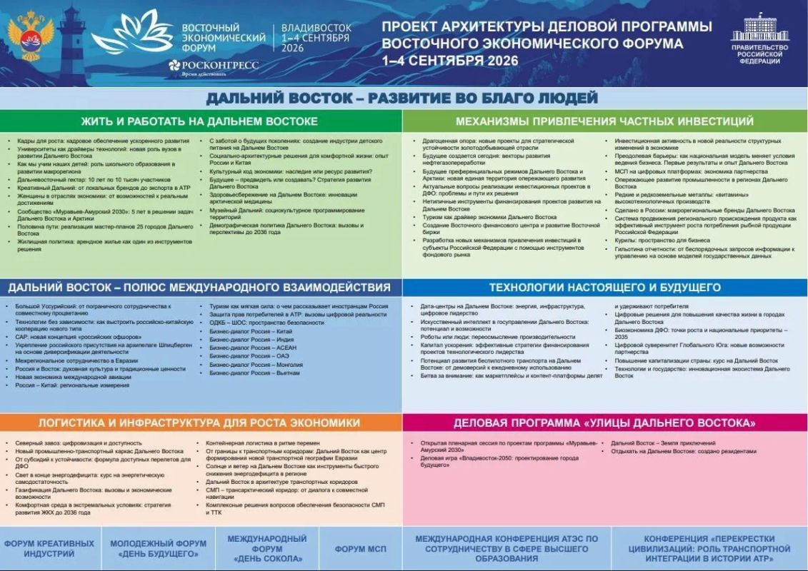 Опубликована архитектура деловой программы Восточного экономического форума – 2026, который состоится 1–4 сентября во Владивостоке на площадке кампуса Дальневосточного федерального университета