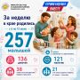 Сразу пять двоен родились в Приморье за неделю