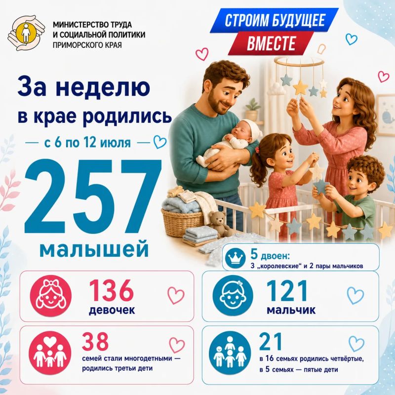 Сразу пять двоен родились в Приморье за неделю