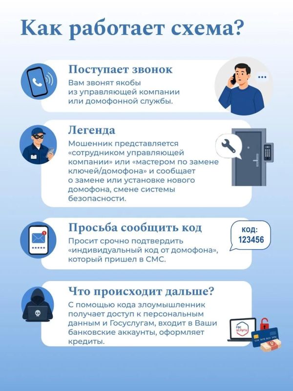 Доверяй, но проверяй!. В последнее время фиксируется новый вид мошенничества, при котором злоумышленники используют обычные домофоны для обмана жильцов многоквартирных домов Доверяй, но проверяй!. В последнее время фиксируется новый вид мошенничества, при котором злоумышленники используют обычные домофоны для обмана жильцов многоквартирных домов