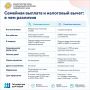 Чем семейная выплата отличается от налогового вычета