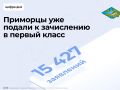 В этом году за парты в Приморье сядут около 19 тысяч малышей