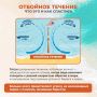 Безопасное море: что нужно знать об отбойном течении