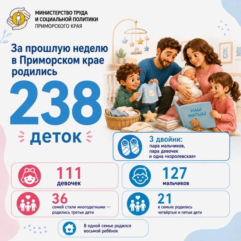Более 100 приморских семей впервые стали родителями