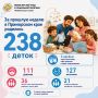 Более 100 приморских семей впервые стали родителями