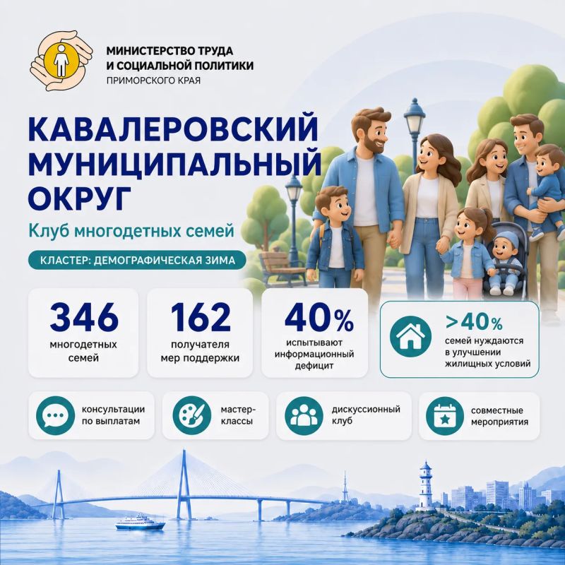 От цифровых сервисов до нового жилья: в Приморье прошёл второй день защит «Демографии 2.0» От цифровых сервисов до нового жилья: в Приморье прошёл второй день защит «Демографии 2.0»