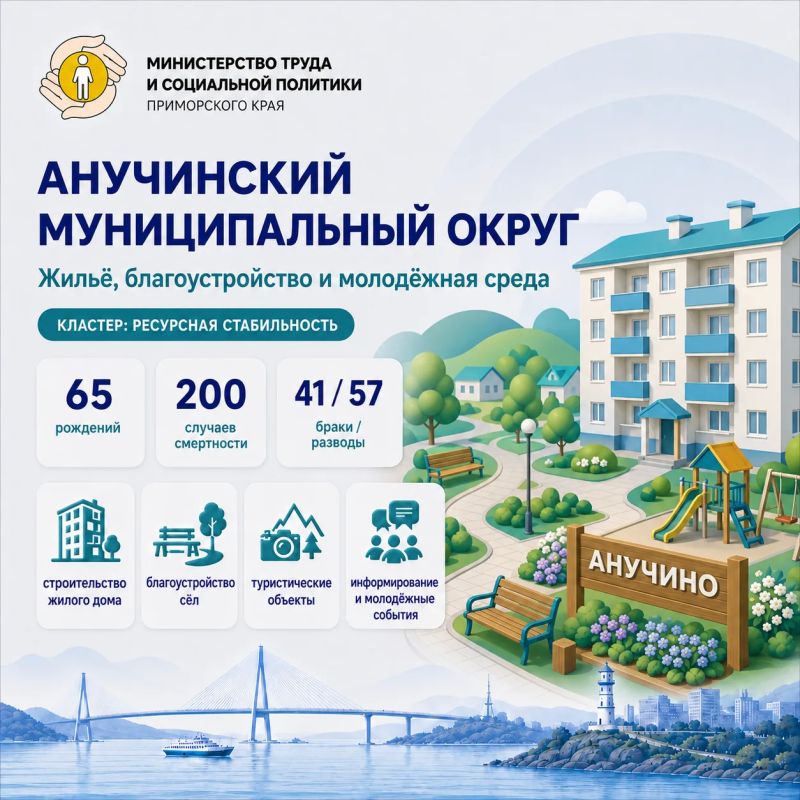 От цифровых сервисов до нового жилья: в Приморье прошёл второй день защит «Демографии 2.0» От цифровых сервисов до нового жилья: в Приморье прошёл второй день защит «Демографии 2.0»