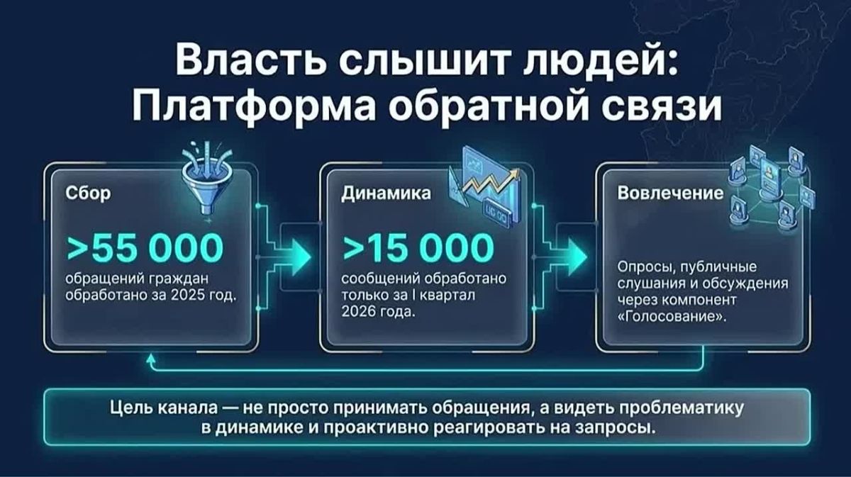 Цифровое развитие Приморья: как технологии уже меняют нашу жизнь