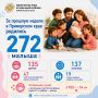 � ���������� ����� ������� 11-� ������