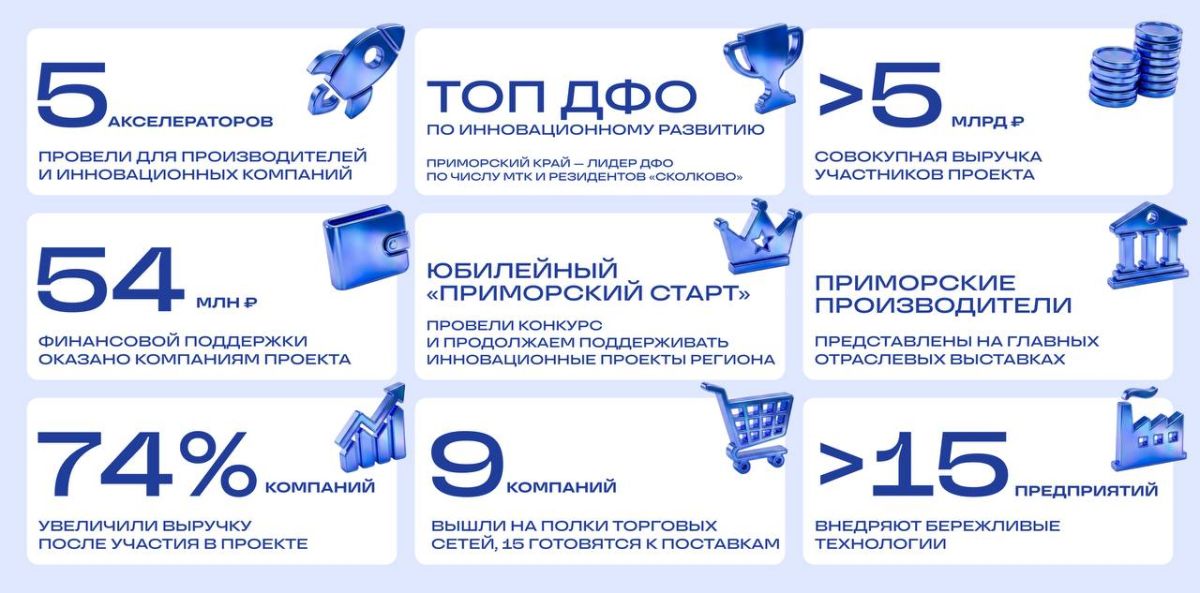 Проекту «Развитие» — 2 года Проекту «Развитие» — 2 года