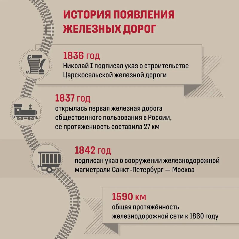 Знаете ли вы, что День железнодорожника — самый старый профессиональный праздник в России? Знаете ли вы, что День железнодорожника — самый старый профессиональный праздник в России?