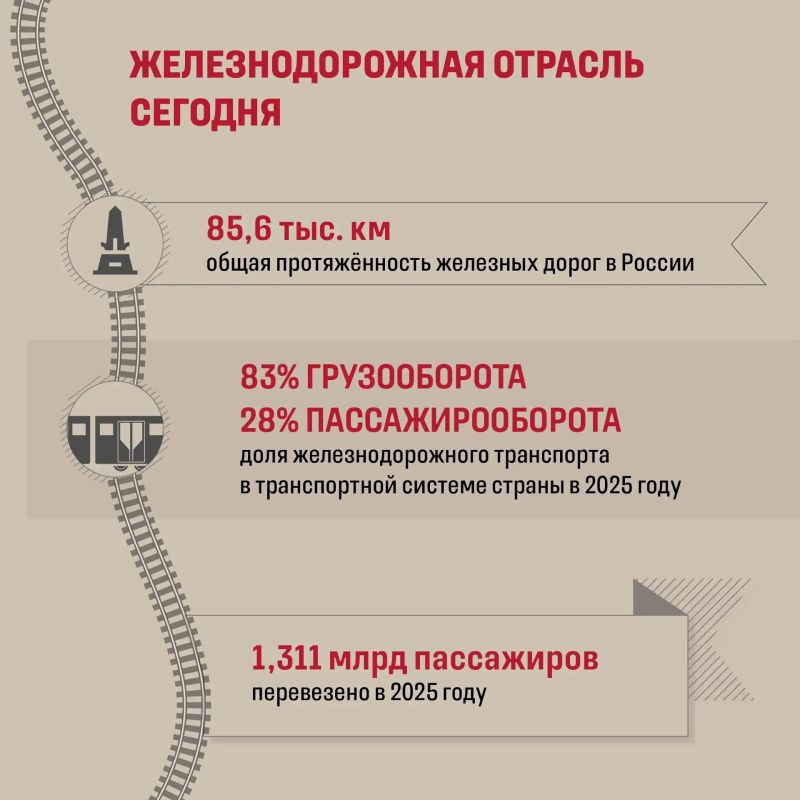 Знаете ли вы, что День железнодорожника — самый старый профессиональный праздник в России? Знаете ли вы, что День железнодорожника — самый старый профессиональный праздник в России?