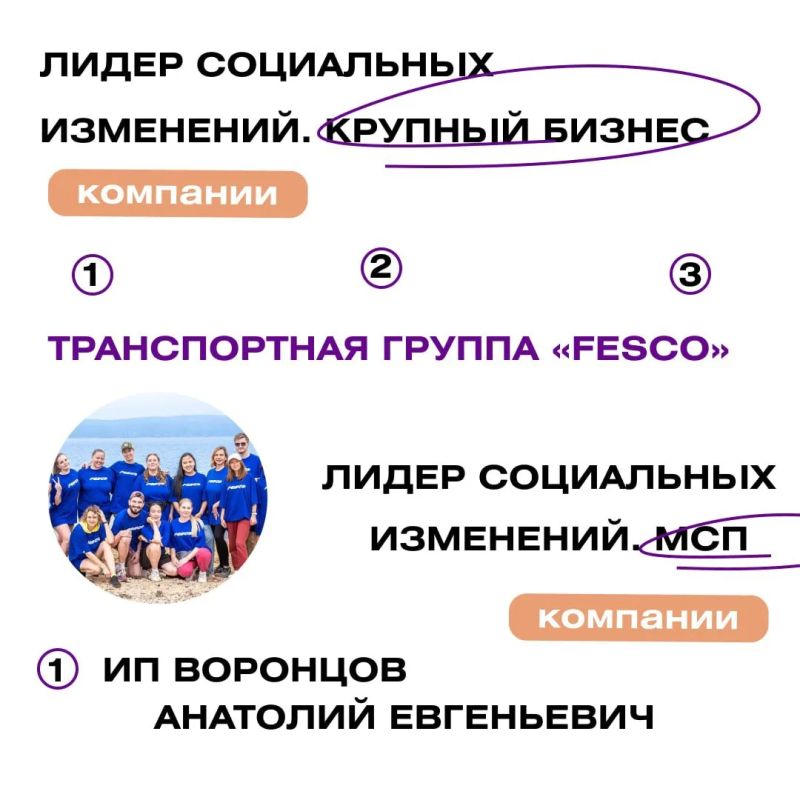 Поздравляем победителей и призёров регионального этапа Премии #МЫВМЕСТЕ! Поздравляем победителей и призёров регионального этапа Премии #МЫВМЕСТЕ!